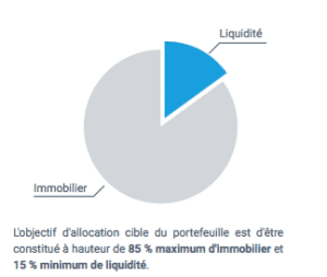 allocation-opci-lfc+-cerenicimo